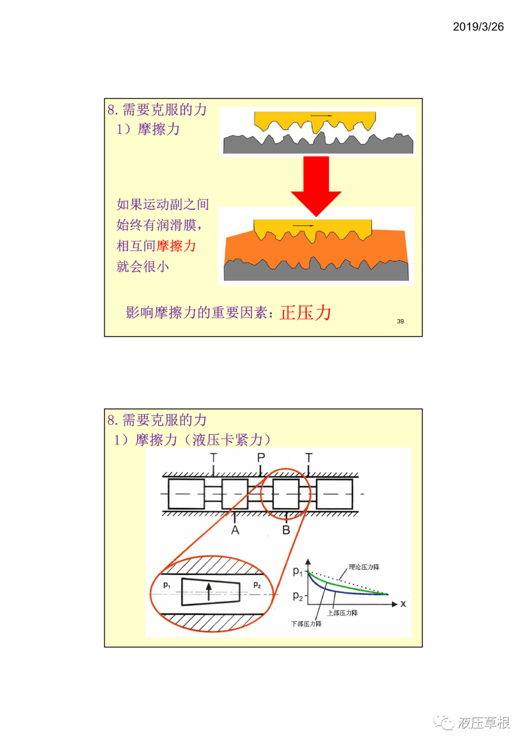 工程機械液驅電控B開關電磁鐵 張海平（轉自新液壓）的圖19