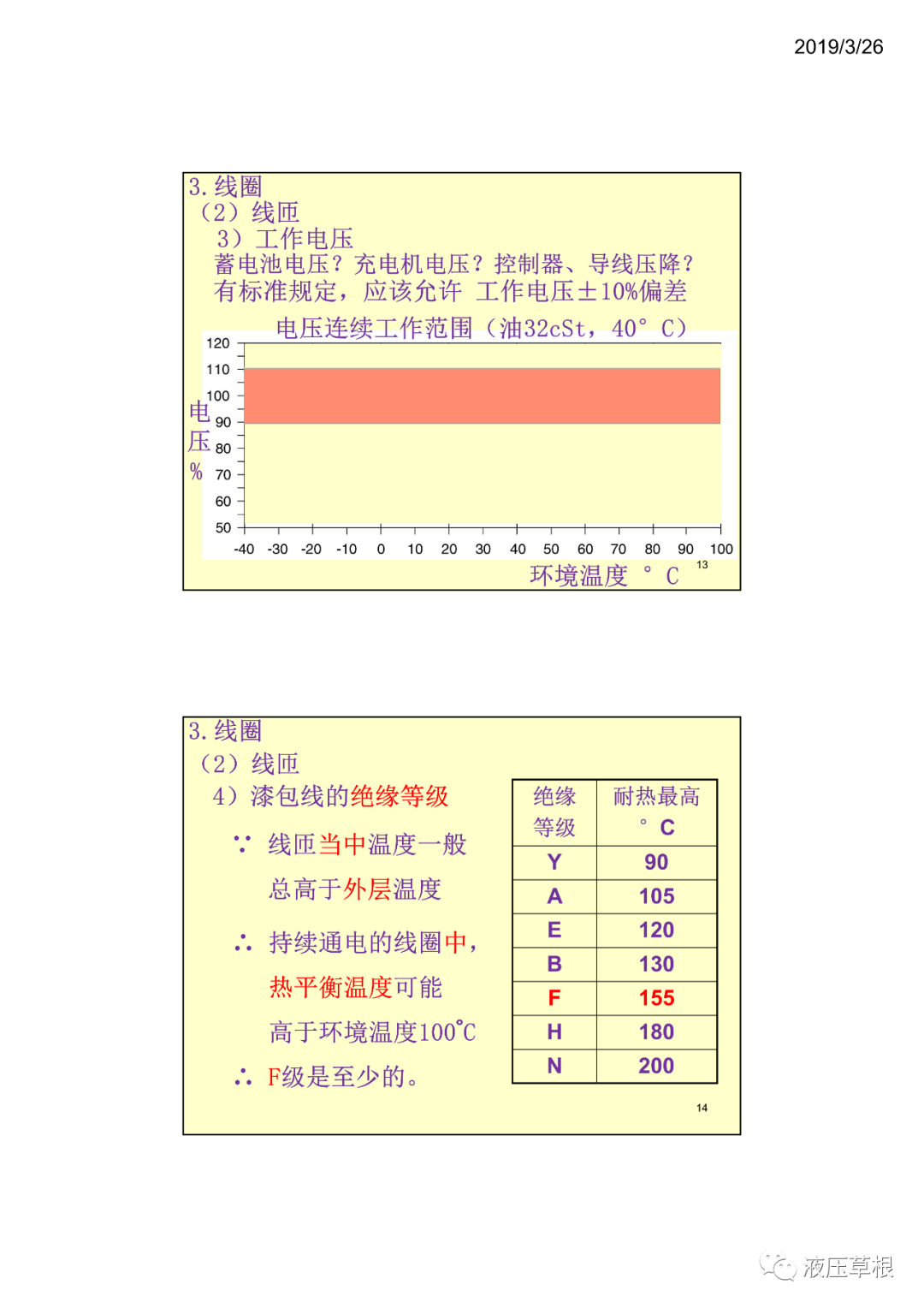 工程機械液驅電控B開關電磁鐵 張海平（轉自新液壓）的圖6