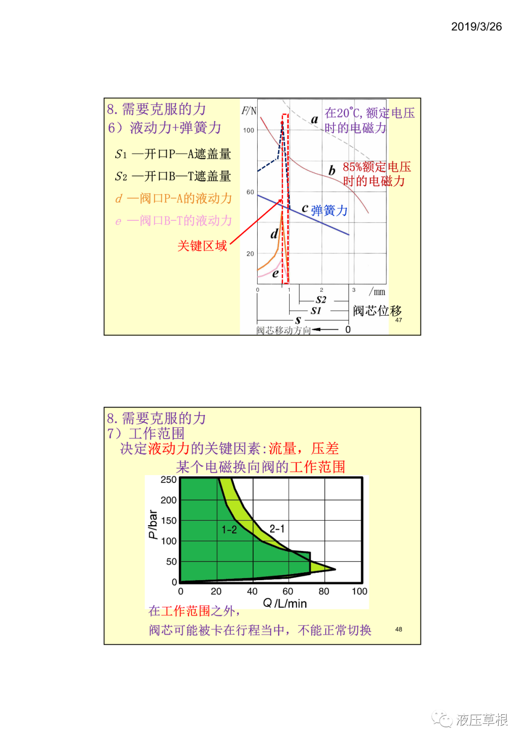 工程機械液驅電控B開關電磁鐵 張海平（轉自新液壓）的圖23