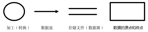 异类 书每一章的概要_软件系统概要设计说明书_天正软件--协同设计系统