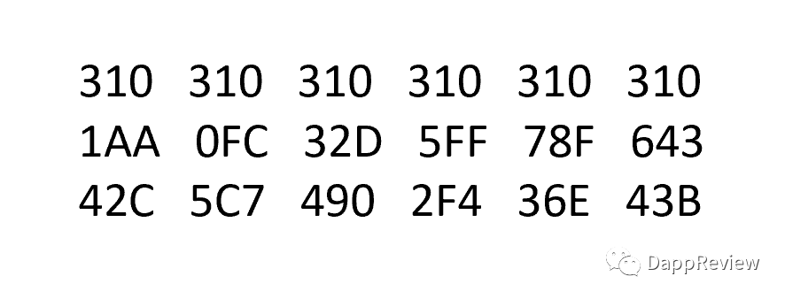 极客与艺术：赢取 310 BTC 的正确解密方式