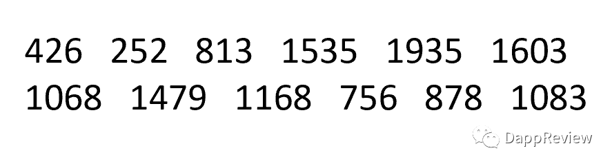 极客与艺术：赢取 310 BTC 的正确解密方式