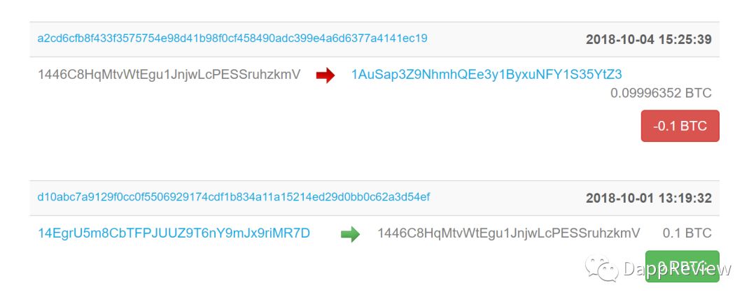 极客与艺术：赢取 310 BTC 的正确解密方式