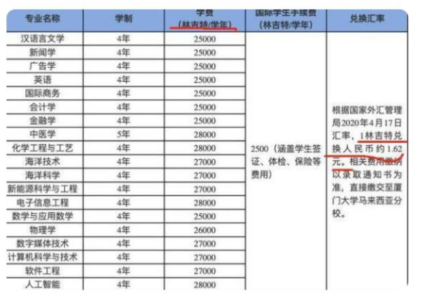 厦门大学学费_厦门大学学费贵不贵_厦门大学学费9万