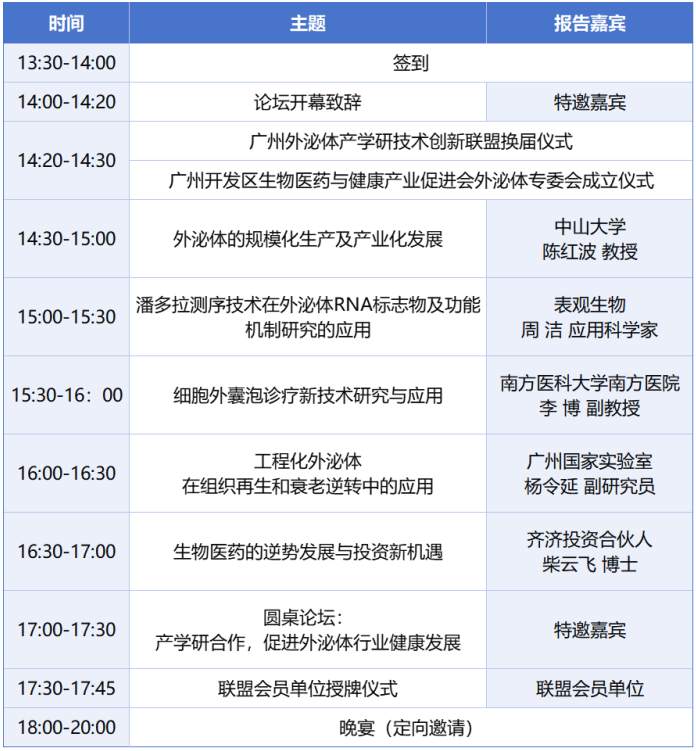 外泌體前沿技術(shù)與轉(zhuǎn)化醫(yī)學(xué)論壇暨廣州外泌體產(chǎn)學(xué)研技術(shù)創(chuàng)新聯(lián)盟換屆會(huì)議