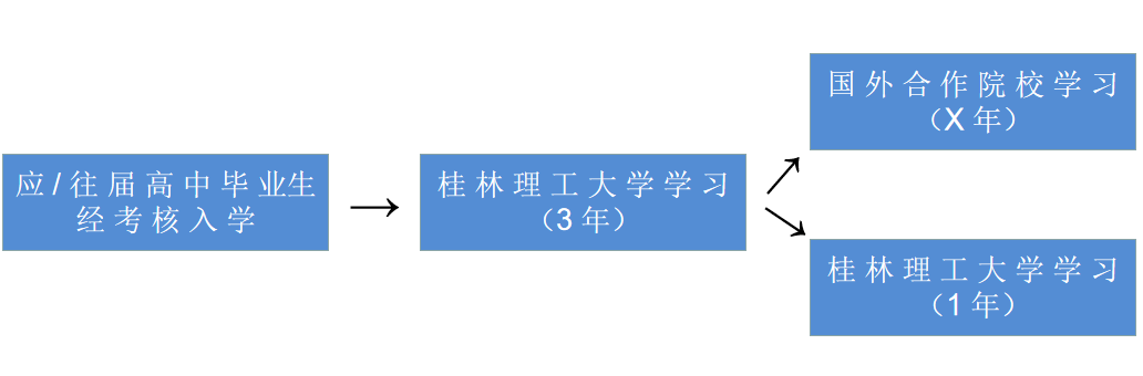 桂林理工大学教务处_教务系统管理系统桂林理工大学_桂林理工大学教务处网登录