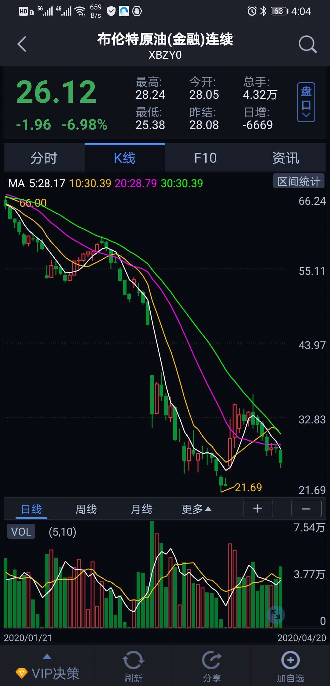 美国疫情影响原油wti价格暴跌经济崩盘在即美帝或面临解体！
