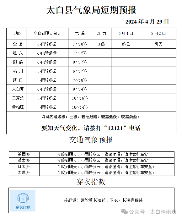 太白天气