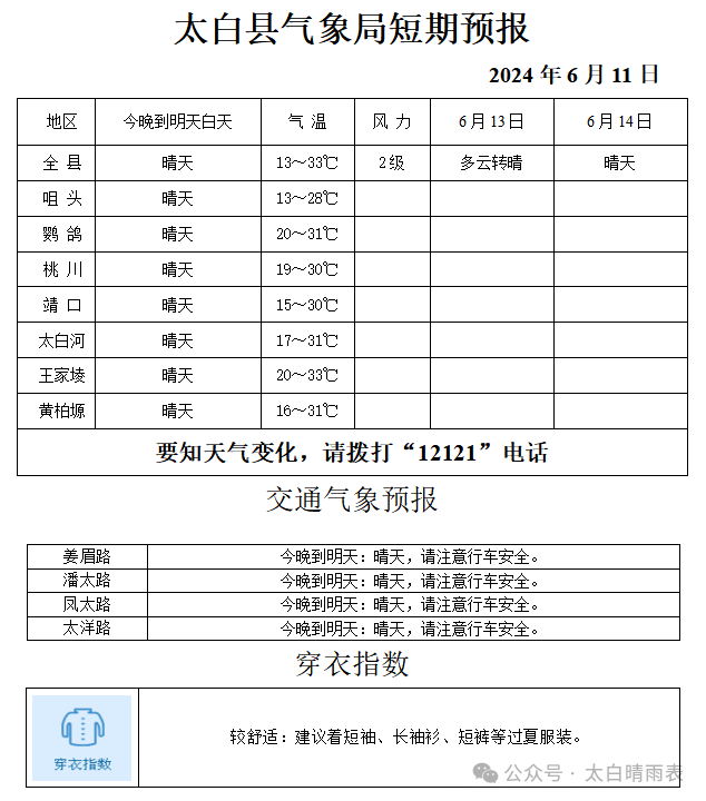 太白天气