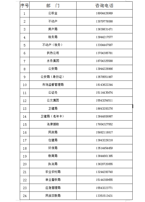 昌邑区市民服务中心窗口咨询电话