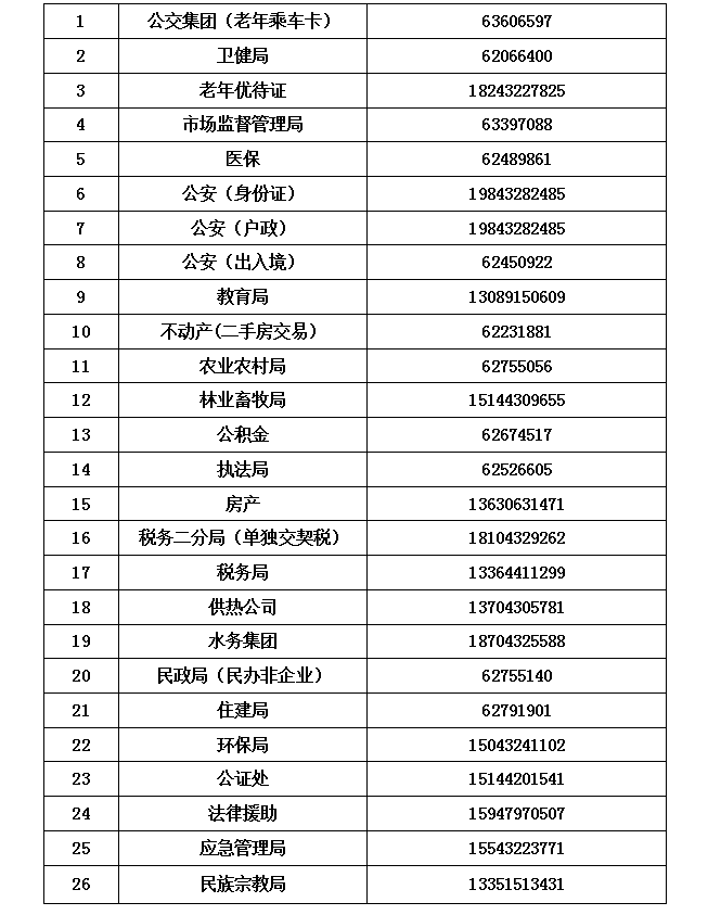 昌邑区政务服务办事大厅咨询电话
