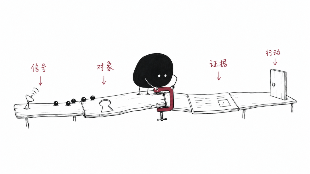 10 个深度研究 AI Skills：从市场信号到商业决策，一套组合搞定