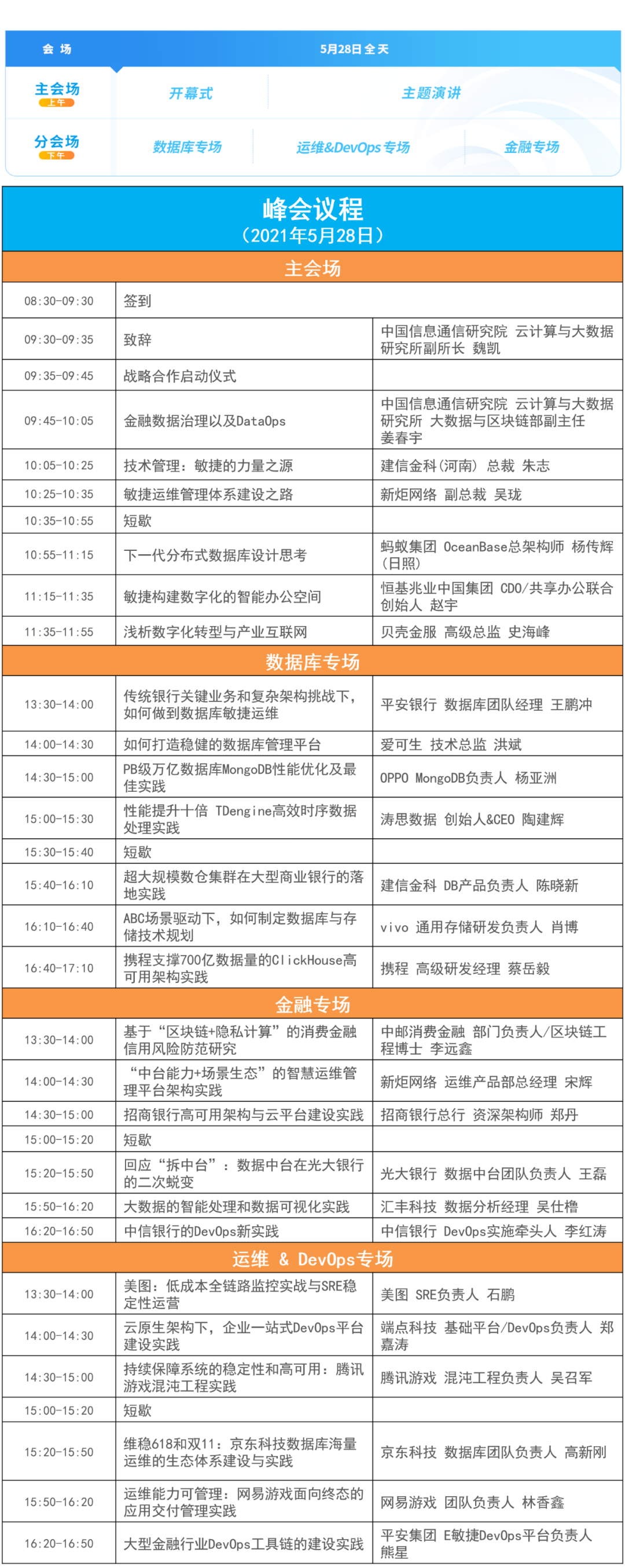 如何打造稳健的数据库管理平台？