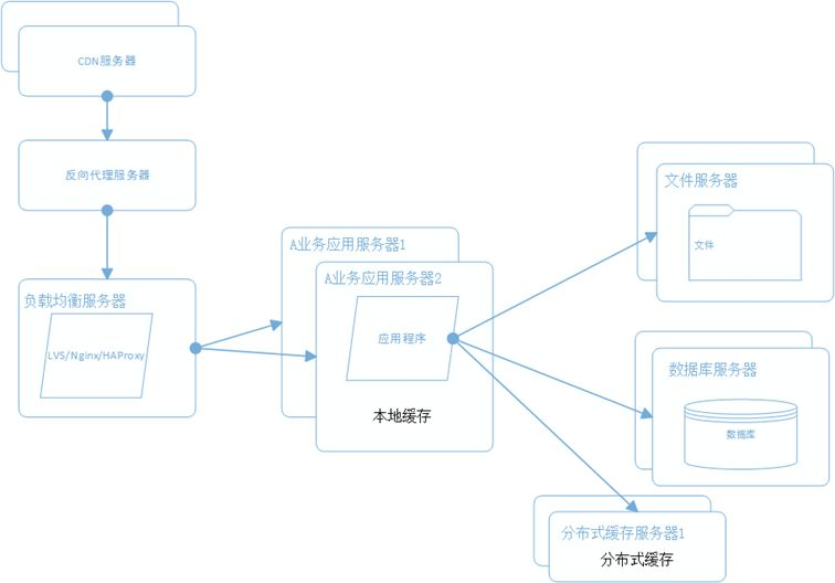 java分布式框架_java 分布式框架有哪些_java分布式调度框架