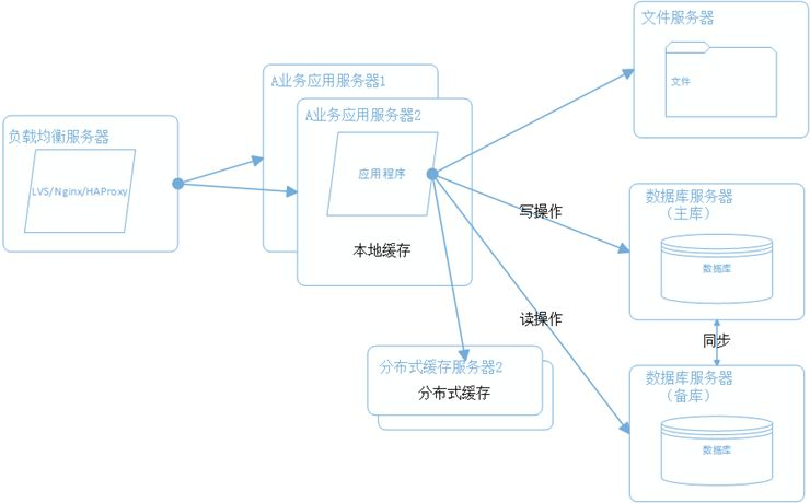 java分布式调度框架_java 分布式框架有哪些_java分布式框架