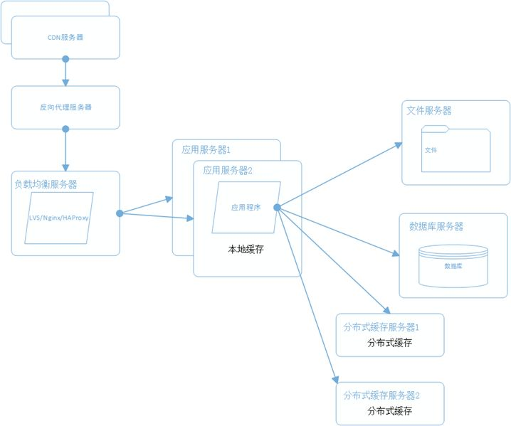 java分布式框架_java 分布式框架有哪些_java分布式调度框架