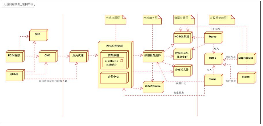 java 分布式框架有哪些_java分布式调度框架_java分布式框架