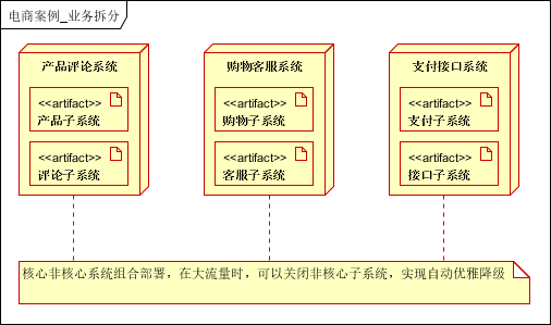 java分布式框架_java 分布式框架有哪些_java分布式调度框架