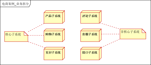 java分布式框架_java 分布式框架有哪些_java分布式调度框架