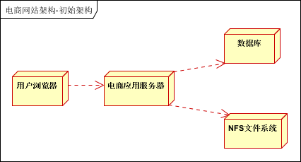 java分布式调度框架_java分布式框架_java 分布式框架有哪些