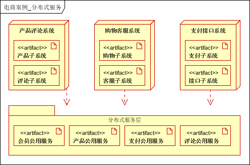 java分布式框架_java分布式调度框架_java 分布式框架有哪些