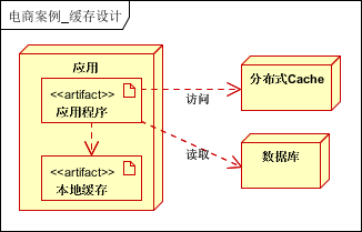 java分布式调度框架_java 分布式框架有哪些_java分布式框架