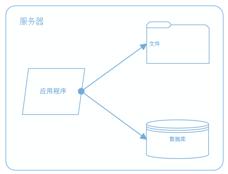 java分布式框架_java分布式调度框架_java 分布式框架有哪些