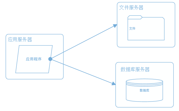 java分布式框架_java分布式调度框架_java 分布式框架有哪些