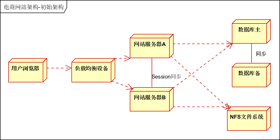 java分布式调度框架_java分布式框架_java 分布式框架有哪些