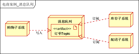 java分布式框架_java分布式调度框架_java 分布式框架有哪些