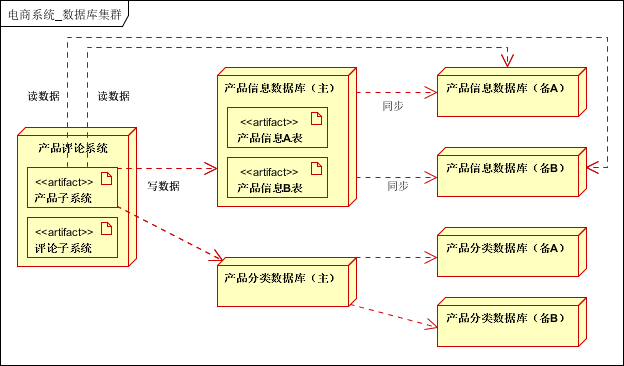 java分布式框架_java 分布式框架有哪些_java分布式调度框架