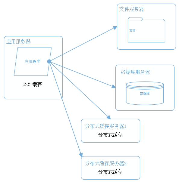 java分布式框架_java 分布式框架有哪些_java分布式调度框架