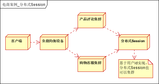 java分布式调度框架_java分布式框架_java 分布式框架有哪些