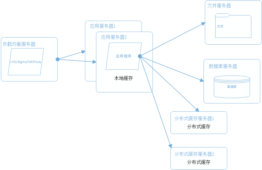 java分布式调度框架_java 分布式框架有哪些_java分布式框架