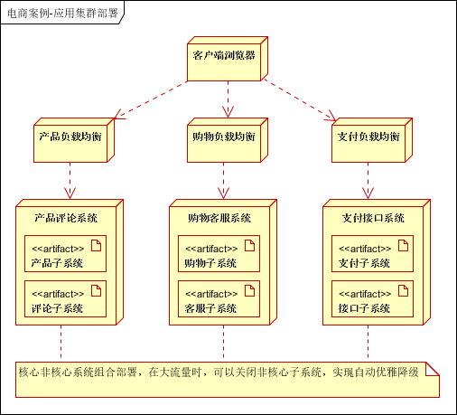 java 分布式框架有哪些_java分布式调度框架_java分布式框架