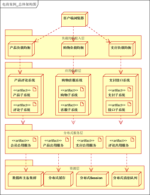 java分布式调度框架_java分布式框架_java 分布式框架有哪些