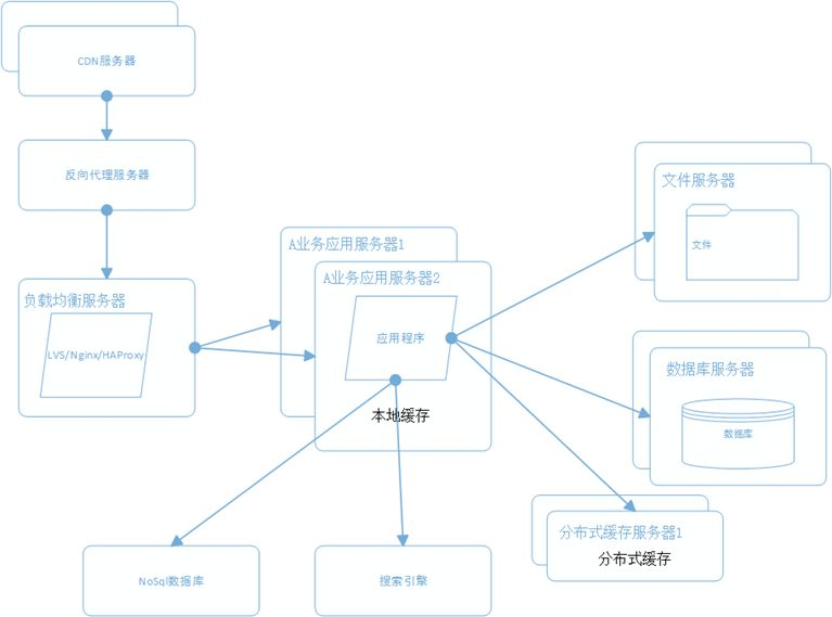 java分布式框架_java分布式调度框架_java 分布式框架有哪些