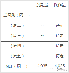 中國央行等量續作MLF，寬信用下寬貨幣先行 新聞 第2張