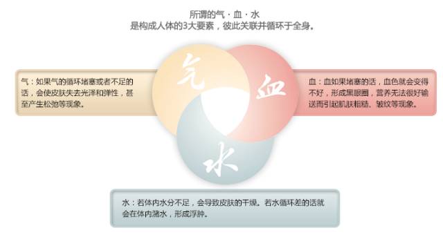脉诊绝不是唯一的诊断，单独切脉不可能三指遍知病症