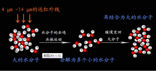 什么红外线理疗好远红外理疗法你关心的问题都在这里！_https://www.jmylbn.com_新闻资讯_第3张