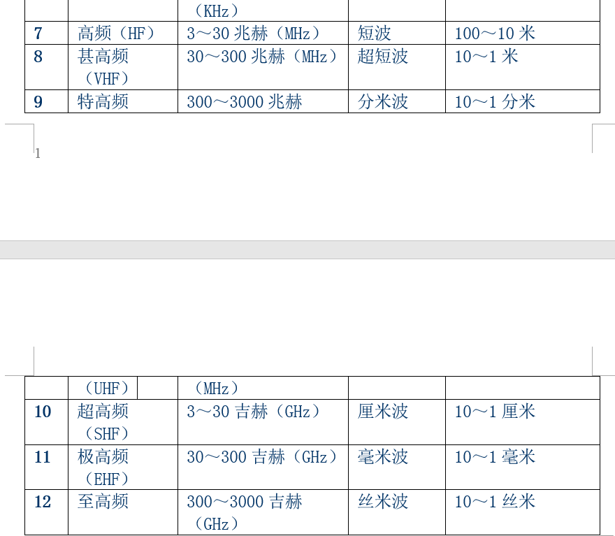 设置页脚怎么设置_word页脚如何设置每页不同_设置页脚文字
