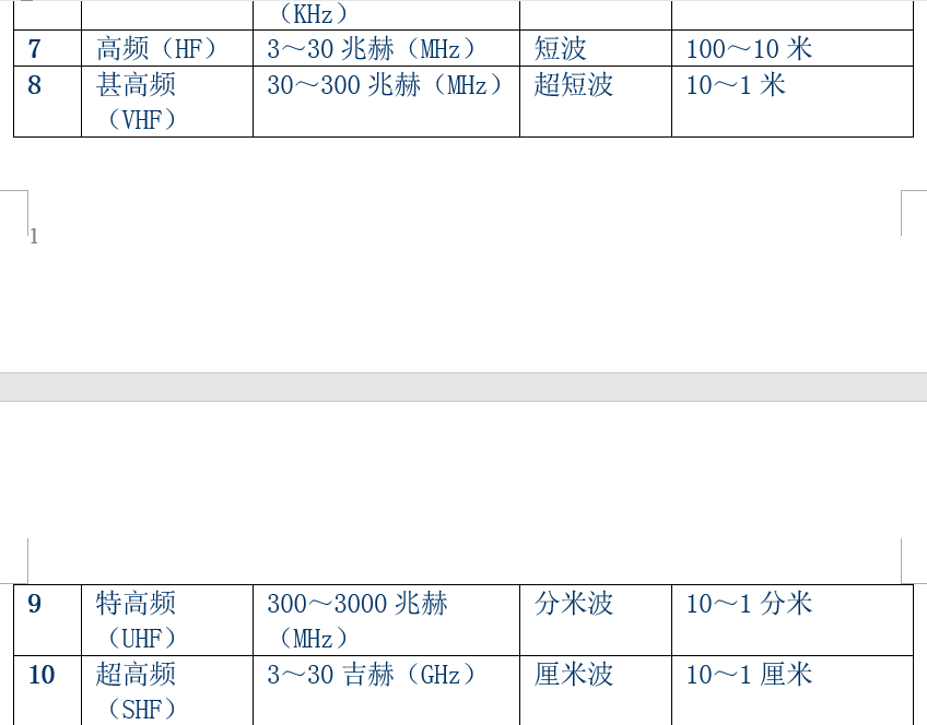 word页脚如何设置每页不同_设置页脚文字_设置页脚怎么设置