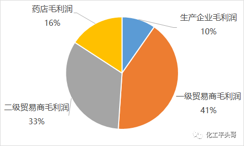 一次性医用品为什么限价一次性医用口罩成本大揭秘_https://www.jmylbn.com_新闻资讯_第4张