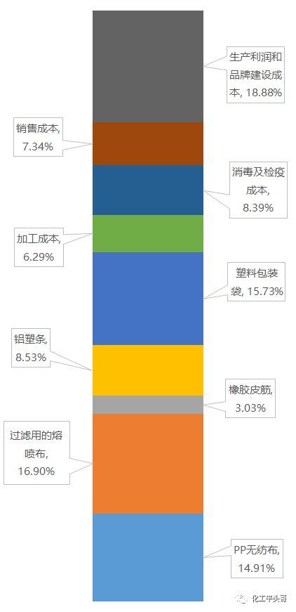 一次性医用品为什么限价一次性医用口罩成本大揭秘_https://www.jmylbn.com_新闻资讯_第3张