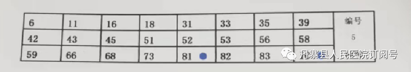 hpvdna分型分为什么型医疗技术｜人乳头瘤病毒（HPV）分型检测_https://www.jmylbn.com_新闻资讯_第7张