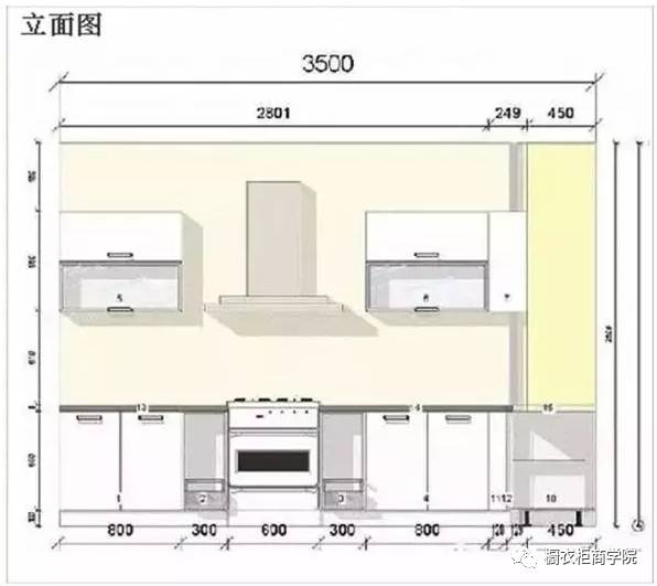 知識櫥櫃油煙機吊櫃尺寸高度等疑難問題看完就明白了