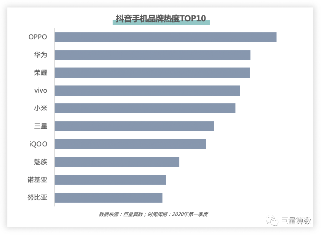 年第一季度巨量引擎手机换机报告 巨量算数 微信公众号文章阅读 Wemp