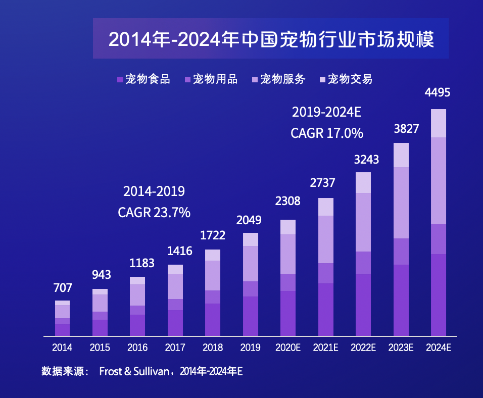 抖音电商 巨量算数 21抖音电商宠物经济洞察报告 渠道营销 宠业新观察网 宠物行业前沿信息报道