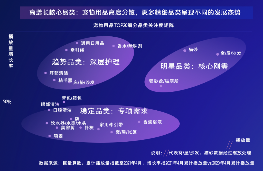 抖音电商 巨量算数 21抖音电商宠物经济洞察报告 渠道营销 宠业新观察网 宠物行业前沿信息报道