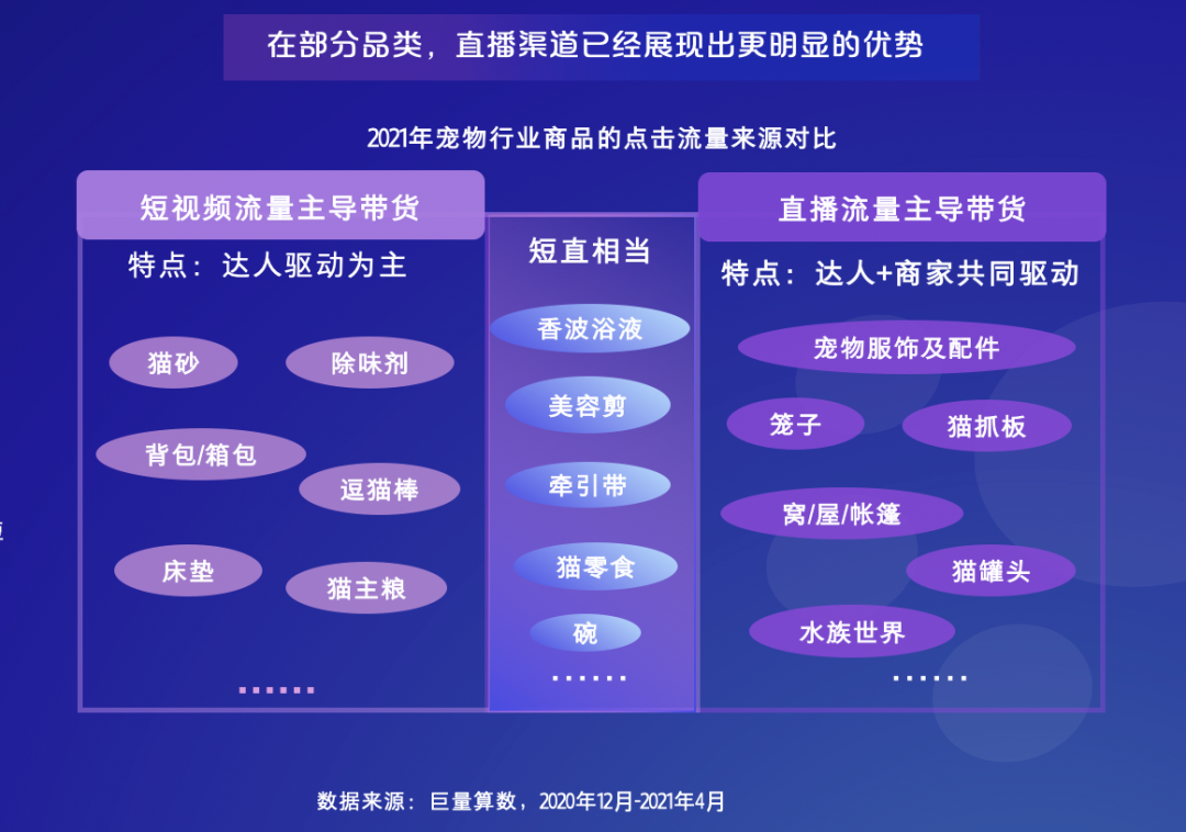 抖音电商 巨量算数 21抖音电商宠物经济洞察报告 渠道营销 宠业新观察网 宠物行业前沿信息报道